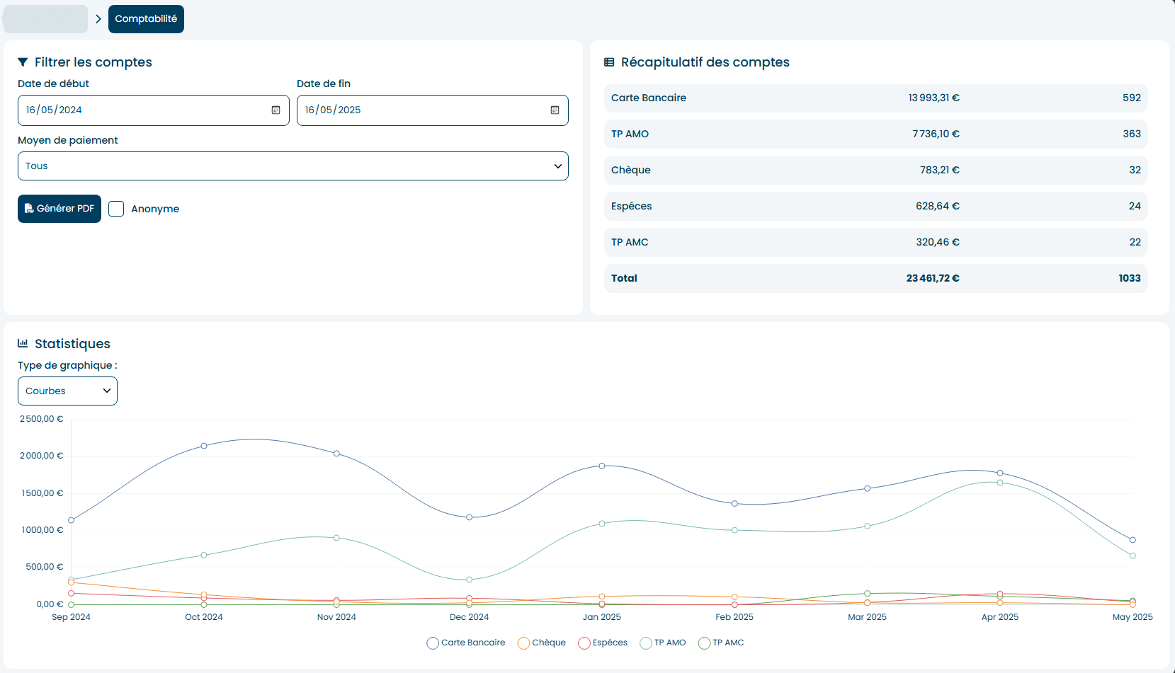 Interface de comptabilité