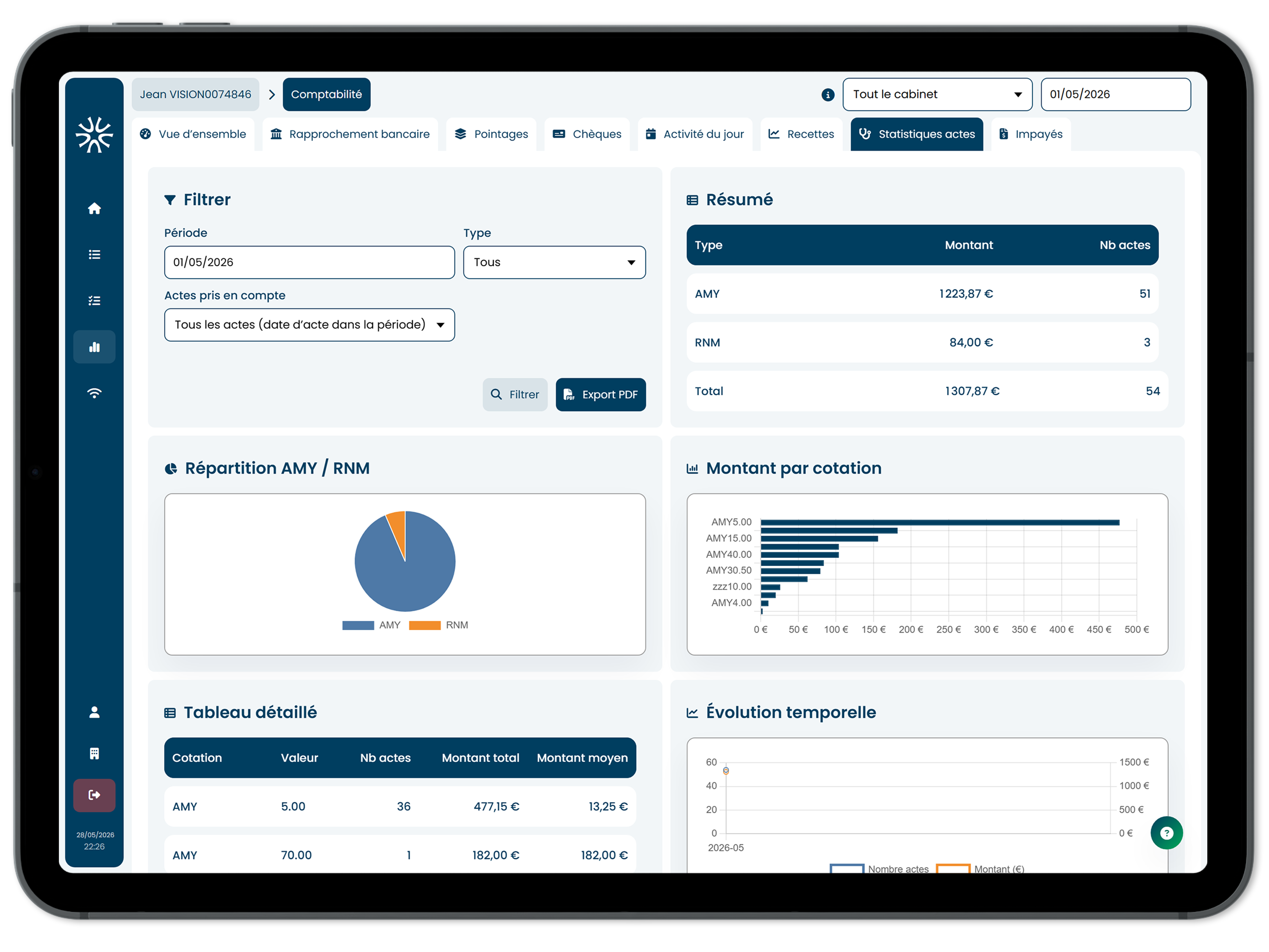 Statistiques des actes sur iPad
