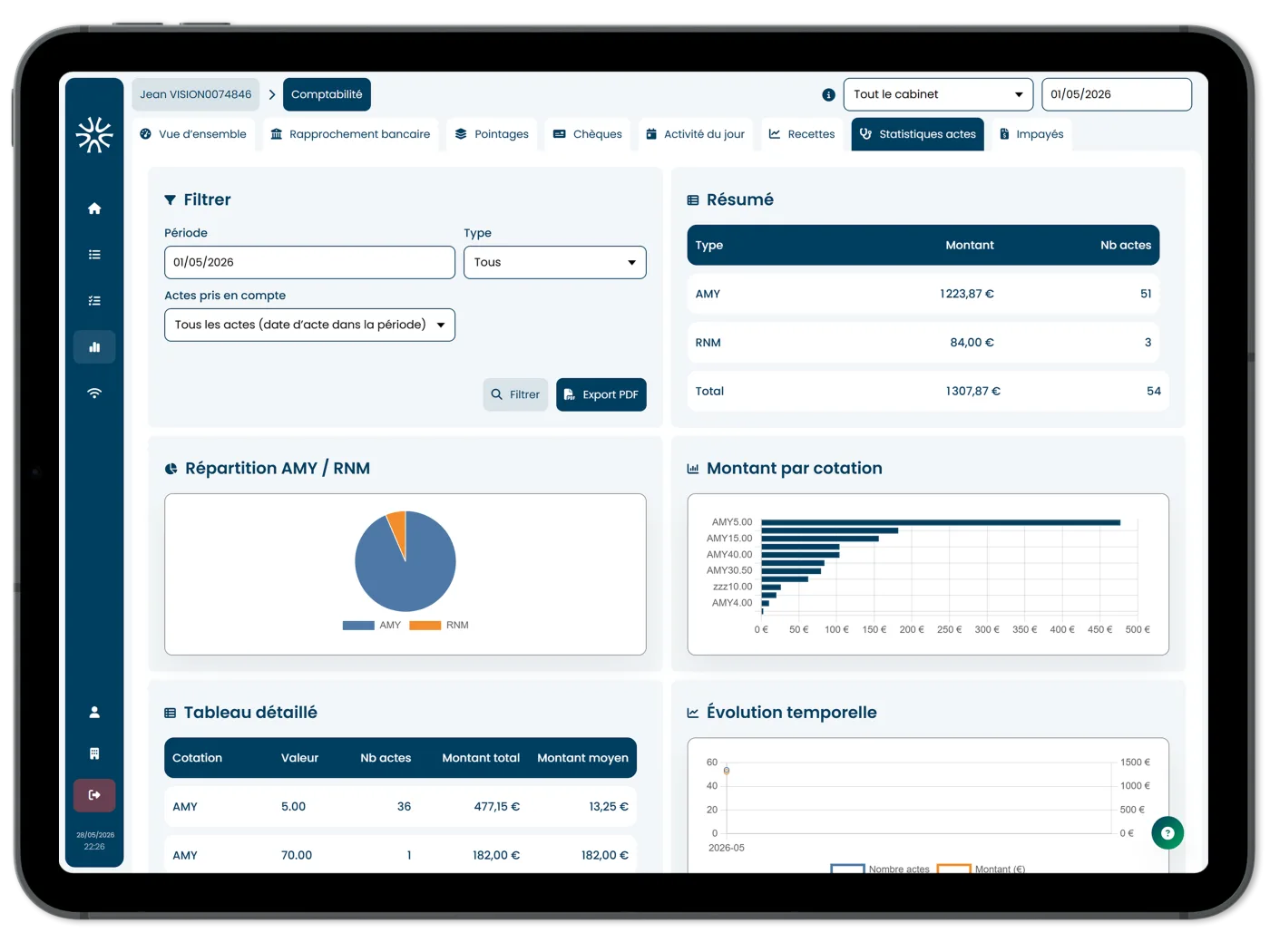 Statistiques des actes sur iPad