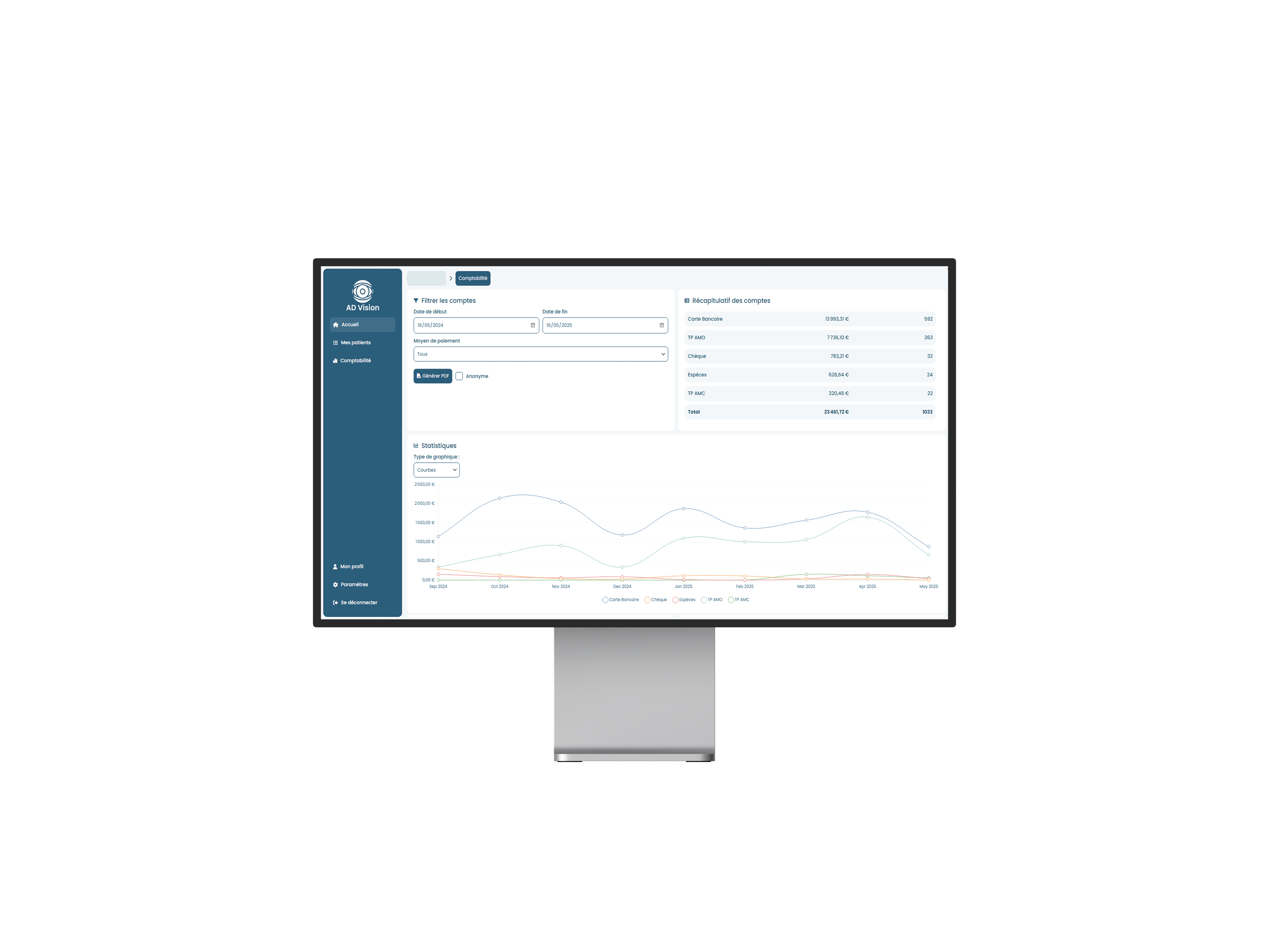 Interface de statistiques collaboratives sur Mac Display